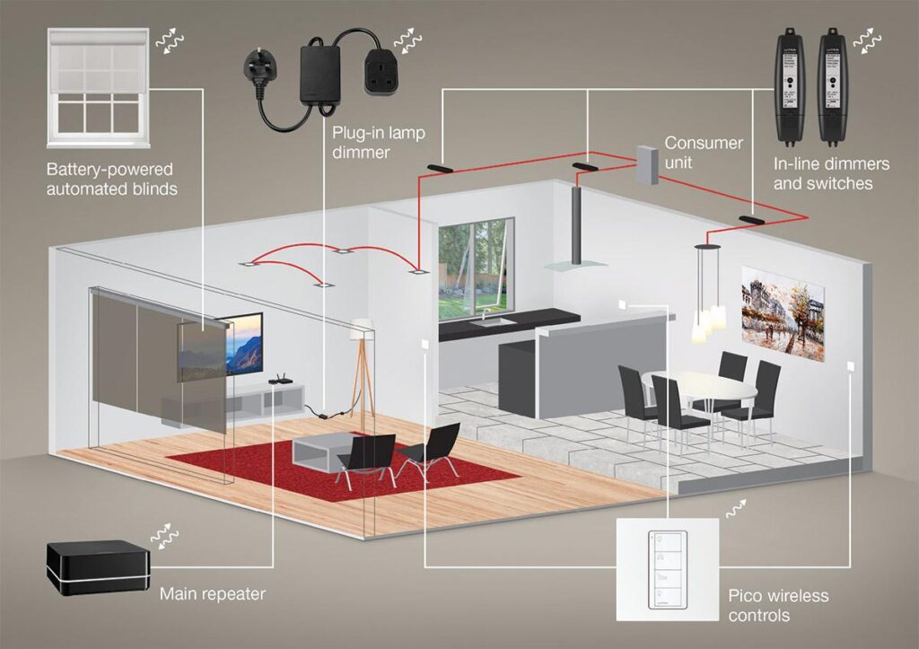 easy to install smart home systems
