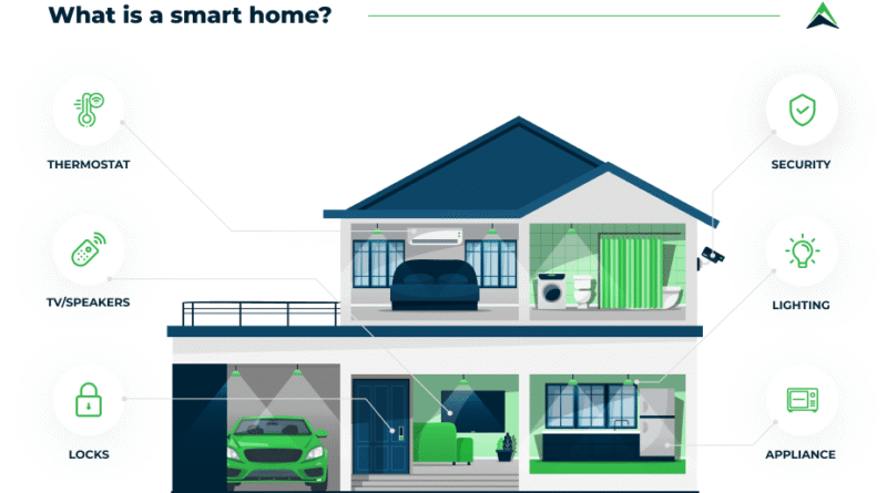 smart home setup for new homeowners