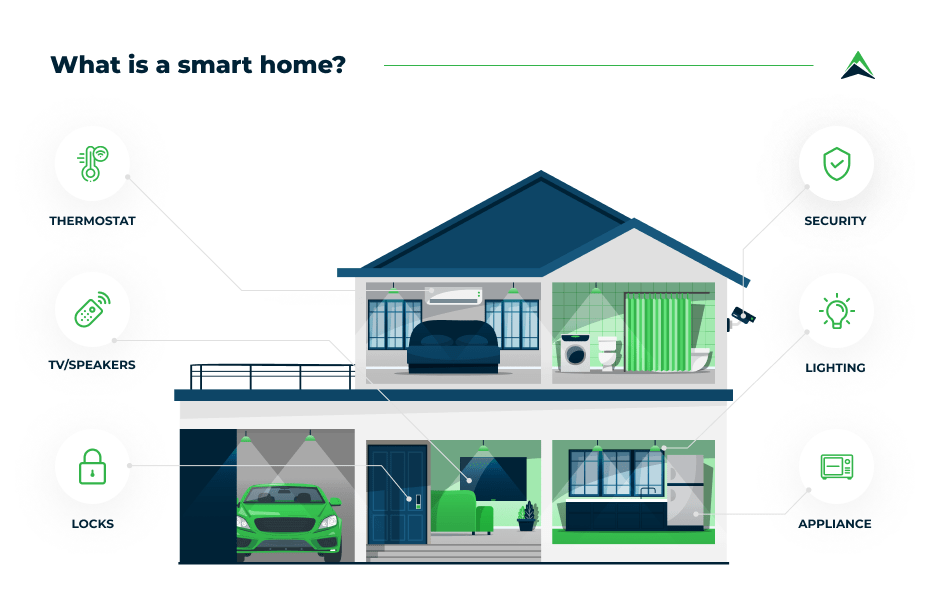 smart home setup for new homeowners