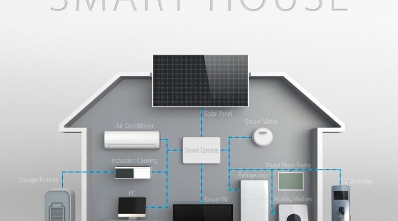 smart home system installation