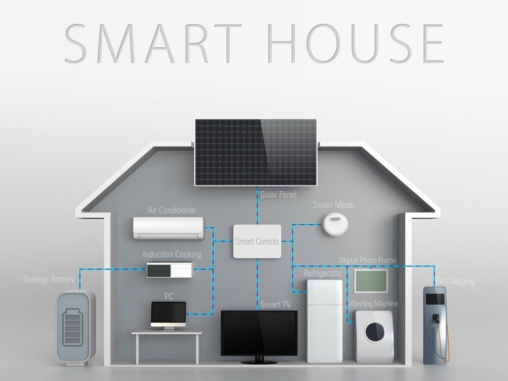 smart home system installation